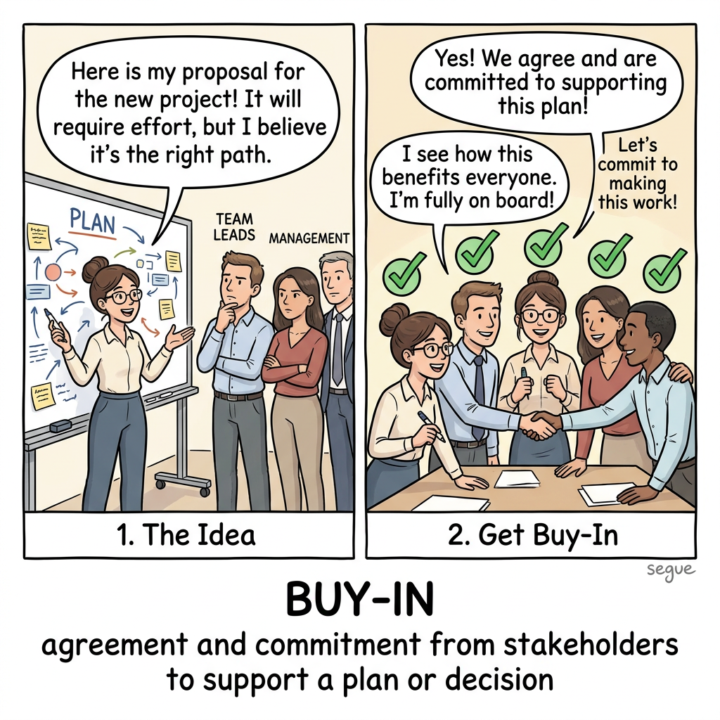 buy-in
