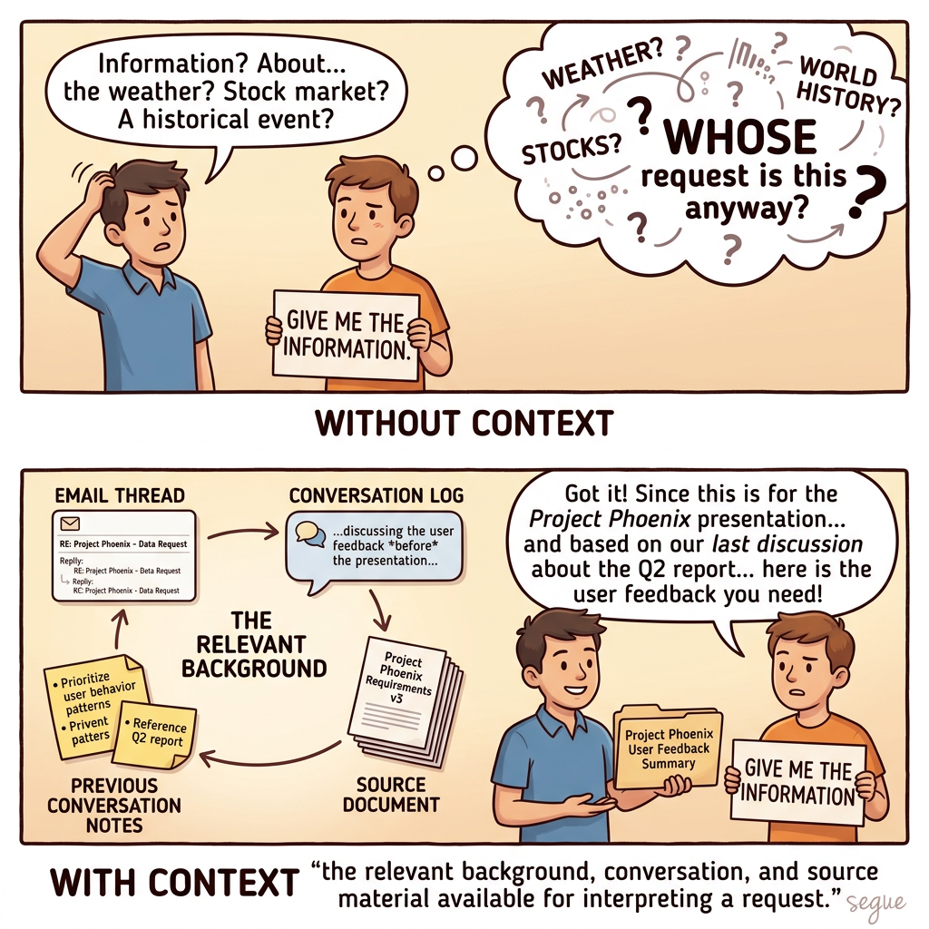 context