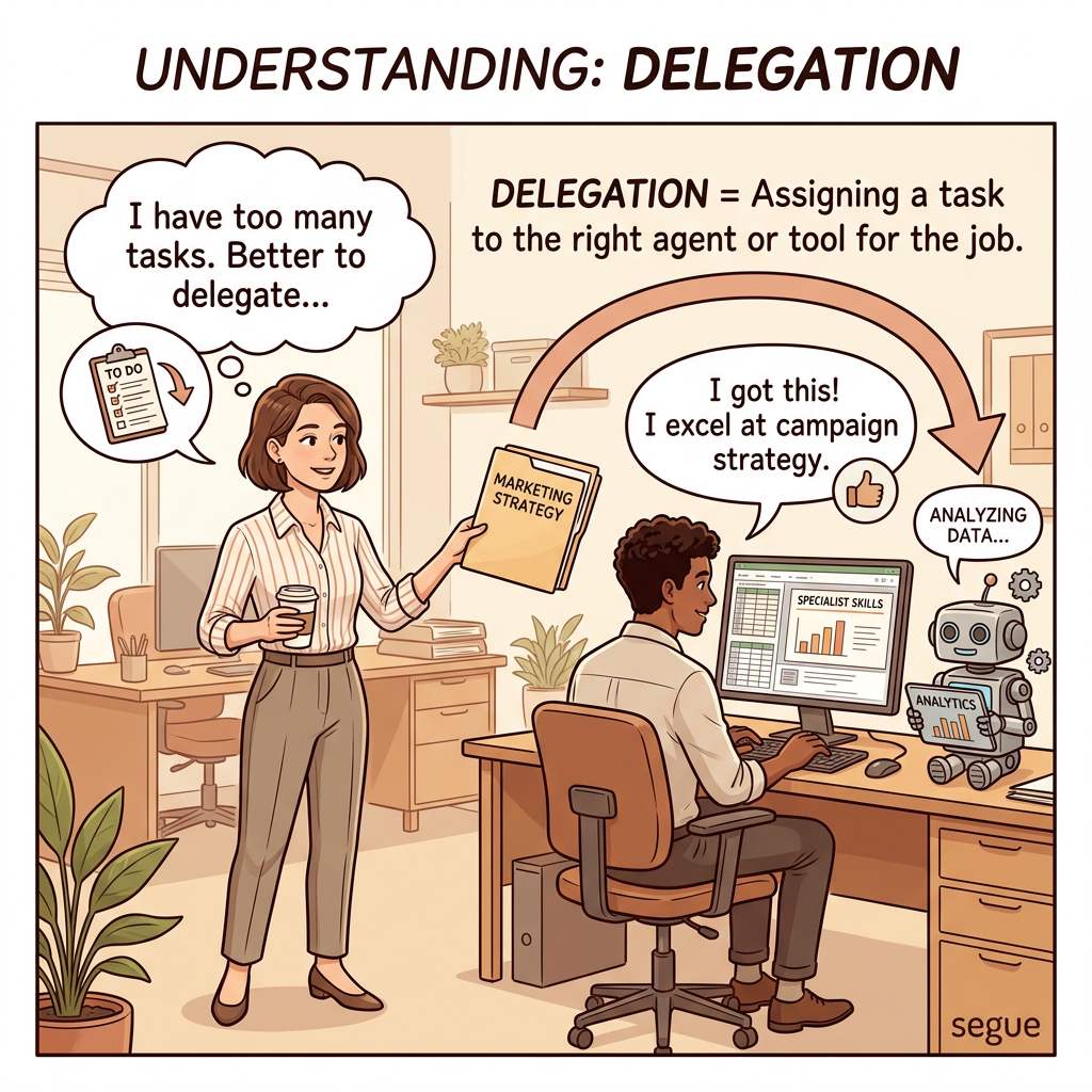 delegation