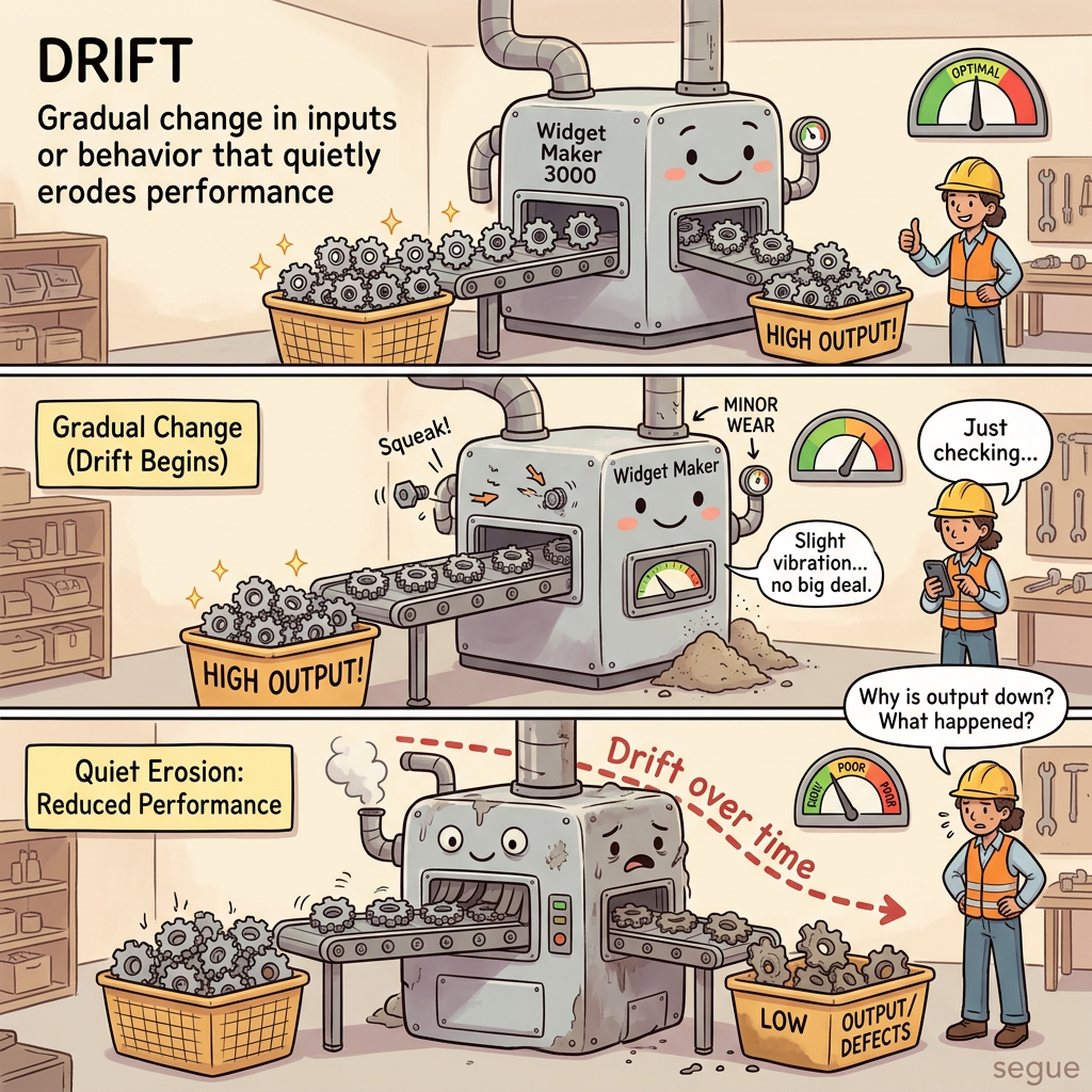 drift