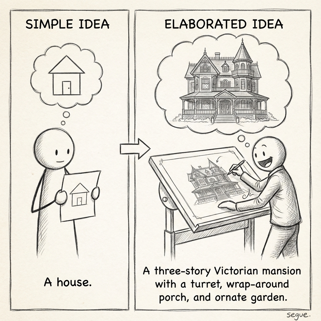 elaborate