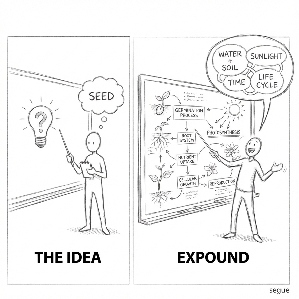 expound