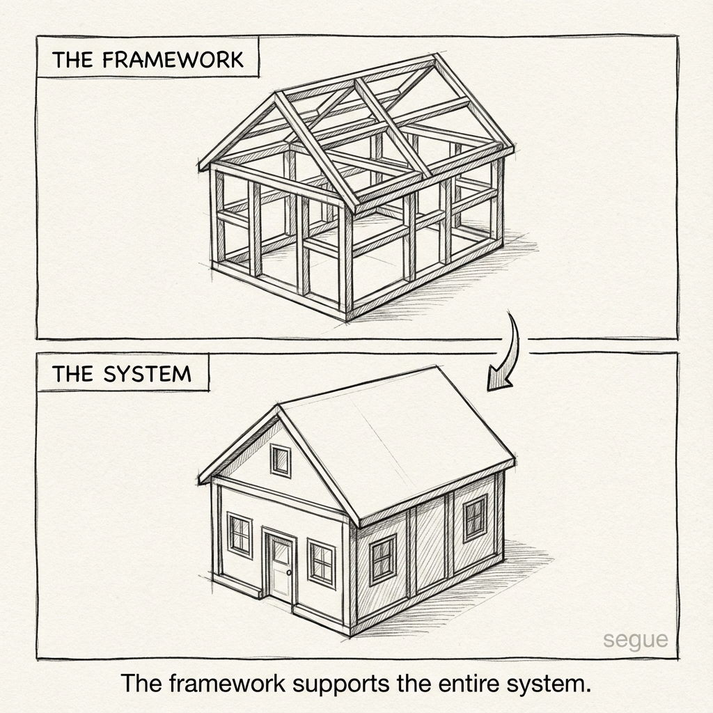 framework