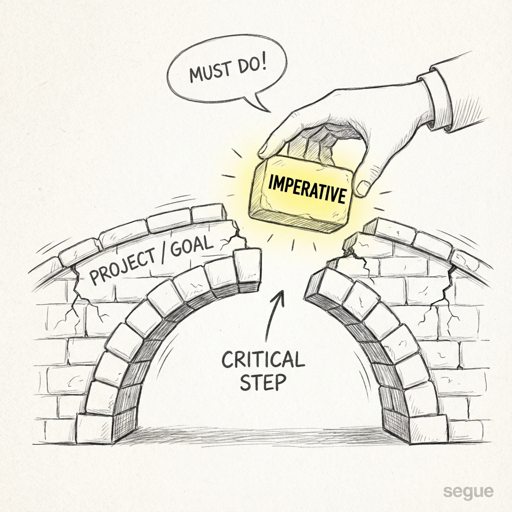 imperative