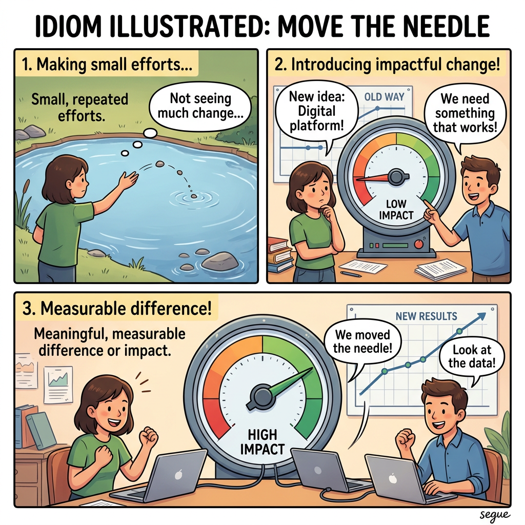move the needle