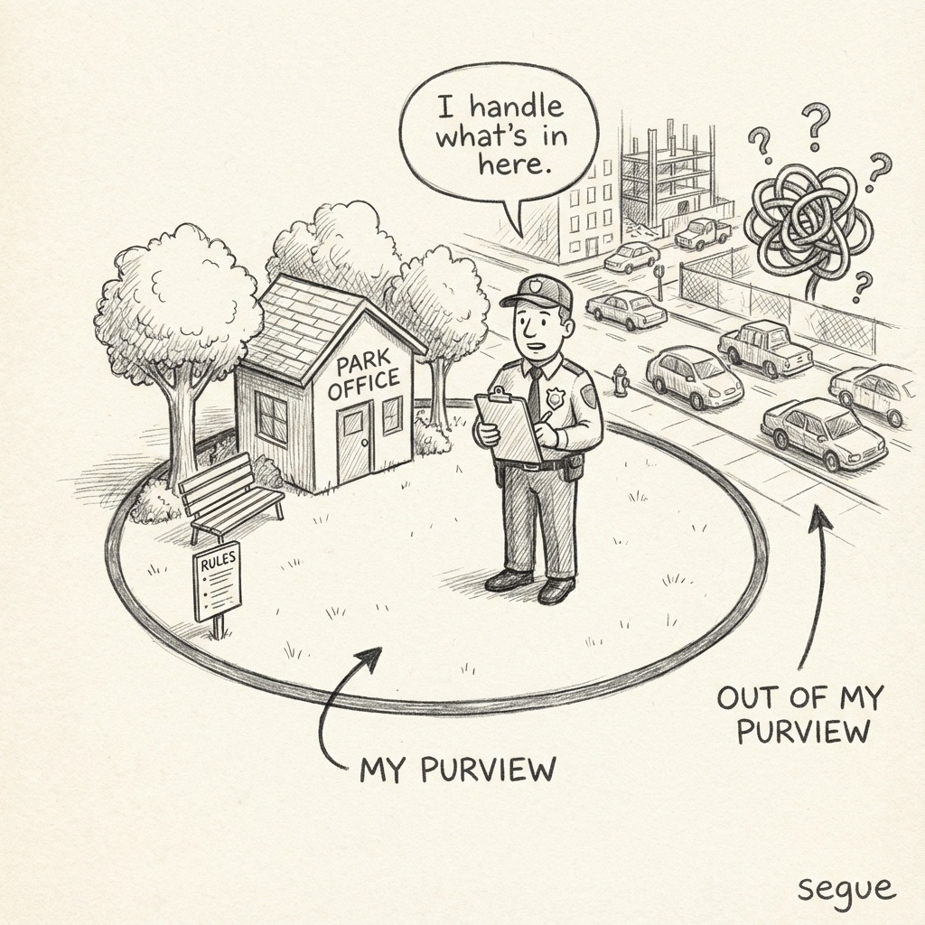 purview