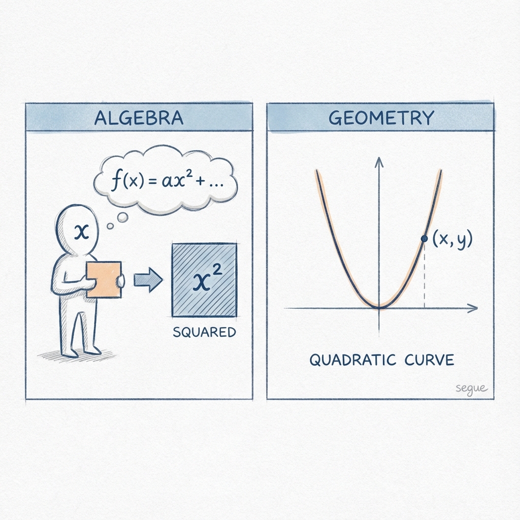 quadratic